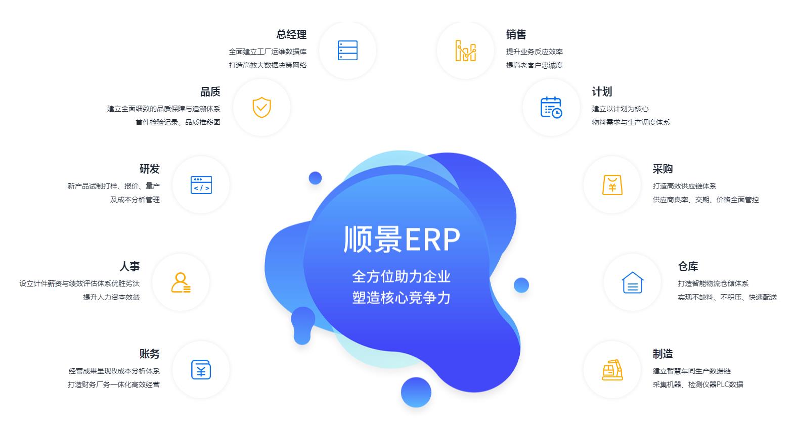 ERP乐动平台网站登录入口-乐动（中国）
