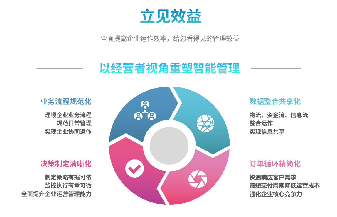 ERP乐动平台网站登录入口-乐动（中国）
