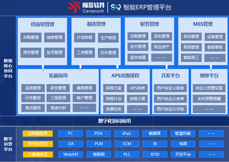 顺景S9 ERP乐动平台网站登录入口-乐动（中国）
