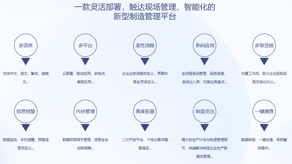 顺景S9 ERP乐动平台网站登录入口-乐动（中国）
